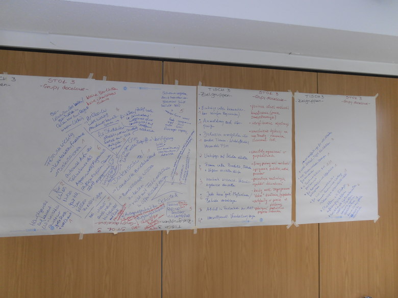 Prezentacja wyników z »World Cafe«