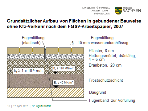 Gebundene Bauweisen ohne Verkehrsbelastung